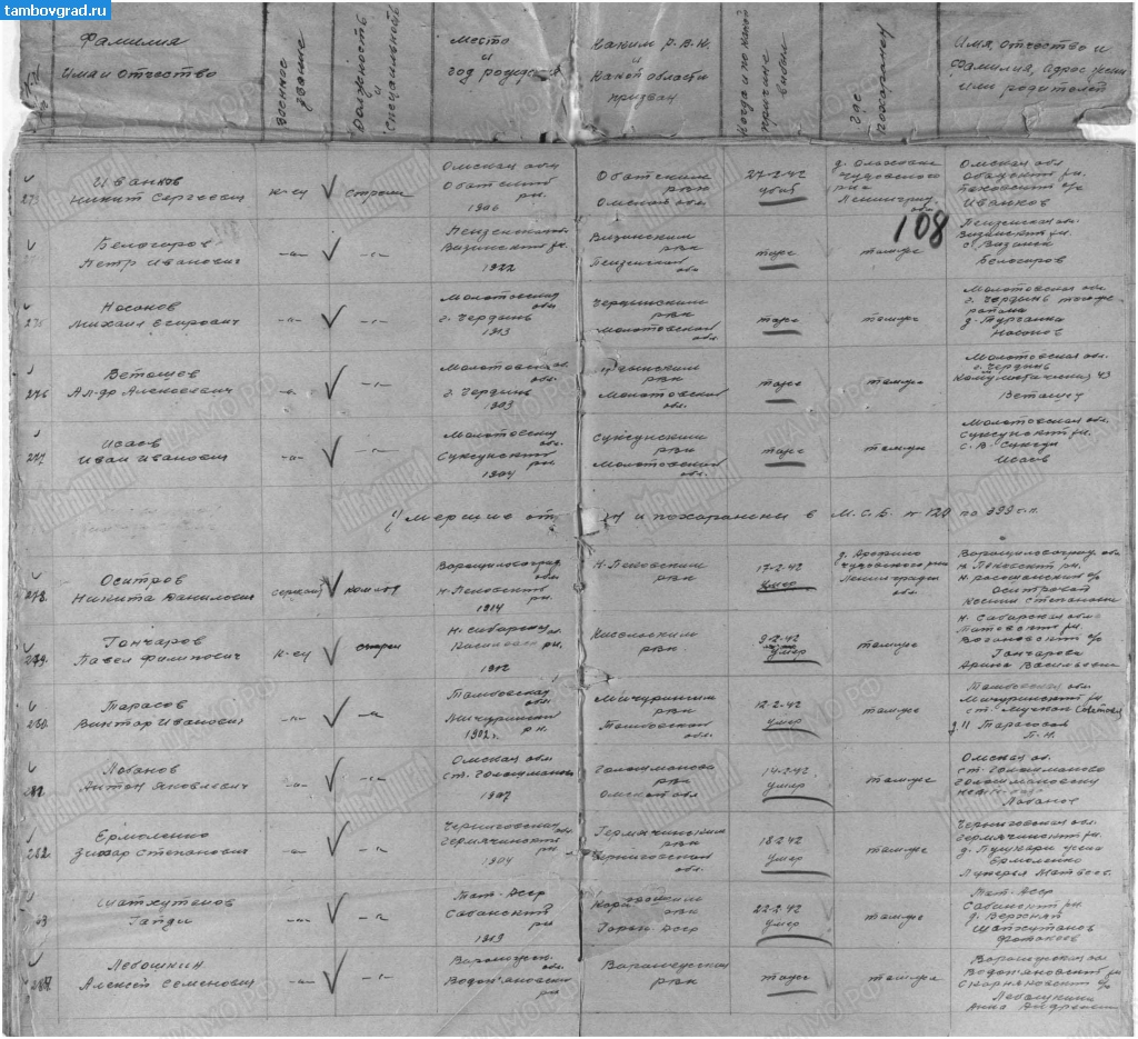 Тарасовы с. Мучкап, Борисоглебского уезда, Тамбовской губернии . Выписка из книги учета выбывших (умерших) бойцов в 120 омедсб